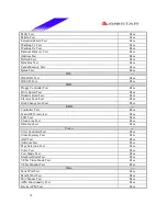 Предварительный просмотр 14 страницы Biostar M7 VIQ Engineering Validation Test Report