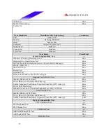 Предварительный просмотр 15 страницы Biostar M7 VIQ Engineering Validation Test Report