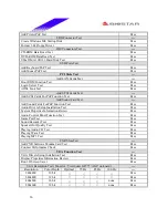 Предварительный просмотр 16 страницы Biostar M7 VIQ Engineering Validation Test Report