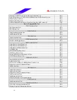 Предварительный просмотр 19 страницы Biostar M7 VIQ Engineering Validation Test Report