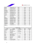 Предварительный просмотр 43 страницы Biostar M7 VIQ Engineering Validation Test Report