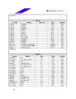 Предварительный просмотр 44 страницы Biostar M7 VIQ Engineering Validation Test Report