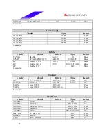 Предварительный просмотр 45 страницы Biostar M7 VIQ Engineering Validation Test Report