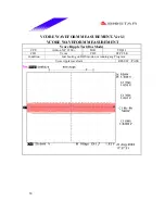 Предварительный просмотр 50 страницы Biostar M7 VIQ Engineering Validation Test Report