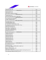 Preview for 16 page of Biostar M7 VKG Engineering Validation Test Report