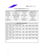 Preview for 60 page of Biostar M7 VKG Engineering Validation Test Report