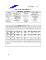 Preview for 61 page of Biostar M7 VKG Engineering Validation Test Report