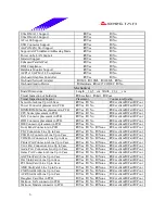 Предварительный просмотр 6 страницы Biostar M7 VKH Engineering Validation Test Report