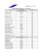 Предварительный просмотр 10 страницы Biostar M7 VKH Engineering Validation Test Report