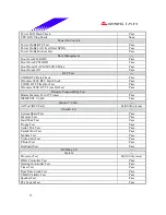 Предварительный просмотр 15 страницы Biostar M7 VKH Engineering Validation Test Report