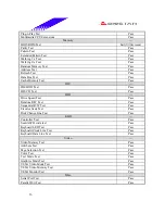 Предварительный просмотр 16 страницы Biostar M7 VKH Engineering Validation Test Report