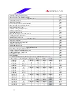 Предварительный просмотр 19 страницы Biostar M7 VKH Engineering Validation Test Report