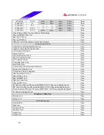 Предварительный просмотр 20 страницы Biostar M7 VKH Engineering Validation Test Report