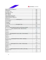 Предварительный просмотр 22 страницы Biostar M7 VKH Engineering Validation Test Report