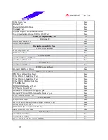 Предварительный просмотр 25 страницы Biostar M7 VKH Engineering Validation Test Report