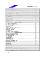 Предварительный просмотр 26 страницы Biostar M7 VKH Engineering Validation Test Report