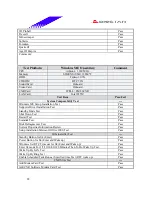 Предварительный просмотр 28 страницы Biostar M7 VKH Engineering Validation Test Report