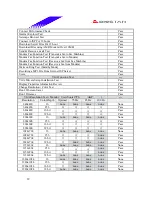 Предварительный просмотр 29 страницы Biostar M7 VKH Engineering Validation Test Report