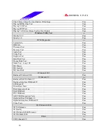 Предварительный просмотр 30 страницы Biostar M7 VKH Engineering Validation Test Report