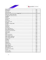 Предварительный просмотр 31 страницы Biostar M7 VKH Engineering Validation Test Report