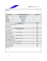 Предварительный просмотр 32 страницы Biostar M7 VKH Engineering Validation Test Report