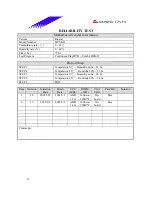 Предварительный просмотр 33 страницы Biostar M7 VKH Engineering Validation Test Report