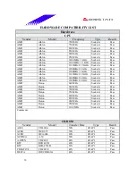 Предварительный просмотр 39 страницы Biostar M7 VKH Engineering Validation Test Report