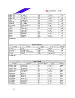 Предварительный просмотр 40 страницы Biostar M7 VKH Engineering Validation Test Report