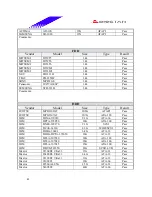 Предварительный просмотр 41 страницы Biostar M7 VKH Engineering Validation Test Report