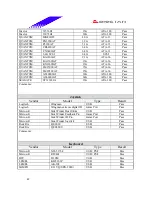 Предварительный просмотр 42 страницы Biostar M7 VKH Engineering Validation Test Report