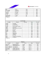 Предварительный просмотр 43 страницы Biostar M7 VKH Engineering Validation Test Report