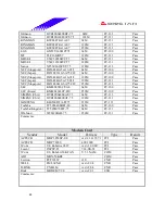 Предварительный просмотр 44 страницы Biostar M7 VKH Engineering Validation Test Report