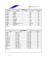 Предварительный просмотр 45 страницы Biostar M7 VKH Engineering Validation Test Report