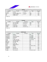 Предварительный просмотр 46 страницы Biostar M7 VKH Engineering Validation Test Report