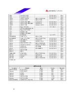 Предварительный просмотр 48 страницы Biostar M7 VKH Engineering Validation Test Report