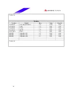 Предварительный просмотр 49 страницы Biostar M7 VKH Engineering Validation Test Report