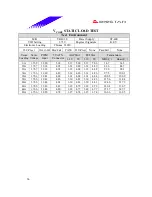 Предварительный просмотр 66 страницы Biostar M7 VKH Engineering Validation Test Report