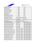 Предварительный просмотр 5 страницы Biostar M7 VKL Engineering Validation Test Report