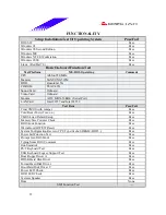 Предварительный просмотр 12 страницы Biostar M7 VKL Engineering Validation Test Report