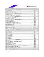 Предварительный просмотр 16 страницы Biostar M7 VKL Engineering Validation Test Report