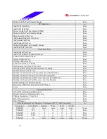 Предварительный просмотр 17 страницы Biostar M7 VKL Engineering Validation Test Report