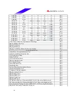 Предварительный просмотр 18 страницы Biostar M7 VKL Engineering Validation Test Report