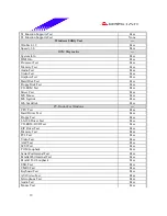 Предварительный просмотр 19 страницы Biostar M7 VKL Engineering Validation Test Report