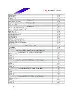 Предварительный просмотр 20 страницы Biostar M7 VKL Engineering Validation Test Report