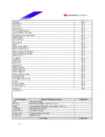 Предварительный просмотр 22 страницы Biostar M7 VKL Engineering Validation Test Report