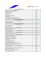 Предварительный просмотр 23 страницы Biostar M7 VKL Engineering Validation Test Report