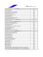 Предварительный просмотр 24 страницы Biostar M7 VKL Engineering Validation Test Report