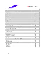 Предварительный просмотр 27 страницы Biostar M7 VKL Engineering Validation Test Report