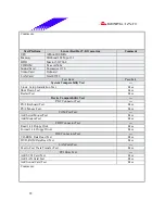 Предварительный просмотр 28 страницы Biostar M7 VKL Engineering Validation Test Report