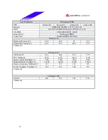 Предварительный просмотр 32 страницы Biostar M7 VKL Engineering Validation Test Report